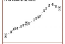 重走：在公路、河流和驿道上寻找西南联大.epub-epub