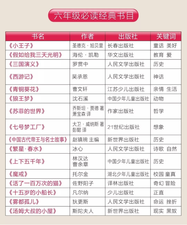 《六年级课外必读》[16本全教材辅导必读科目][pdf]