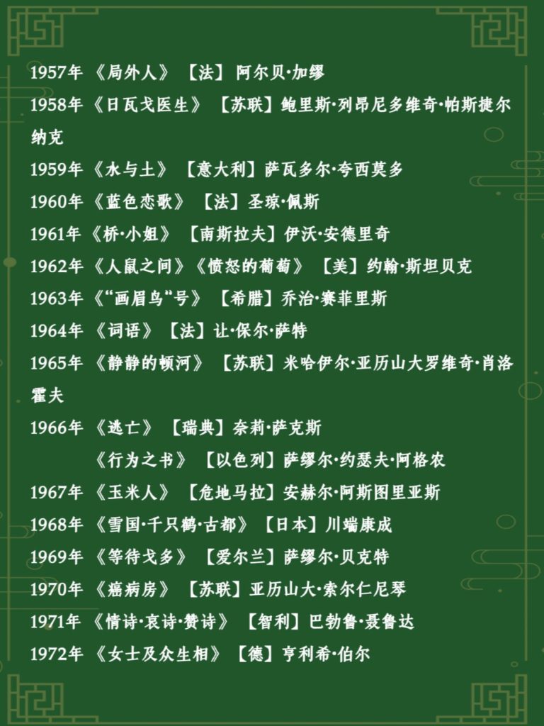 《历届诺贝尔文学奖获得者作品合集》[1965-2024]