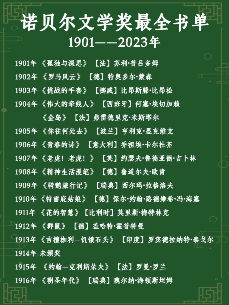 《历届诺贝尔文学奖获得者作品合集》[1901-1964]