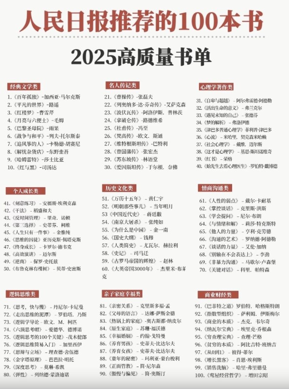 《人民日报高质量书单合集》[1-50]
